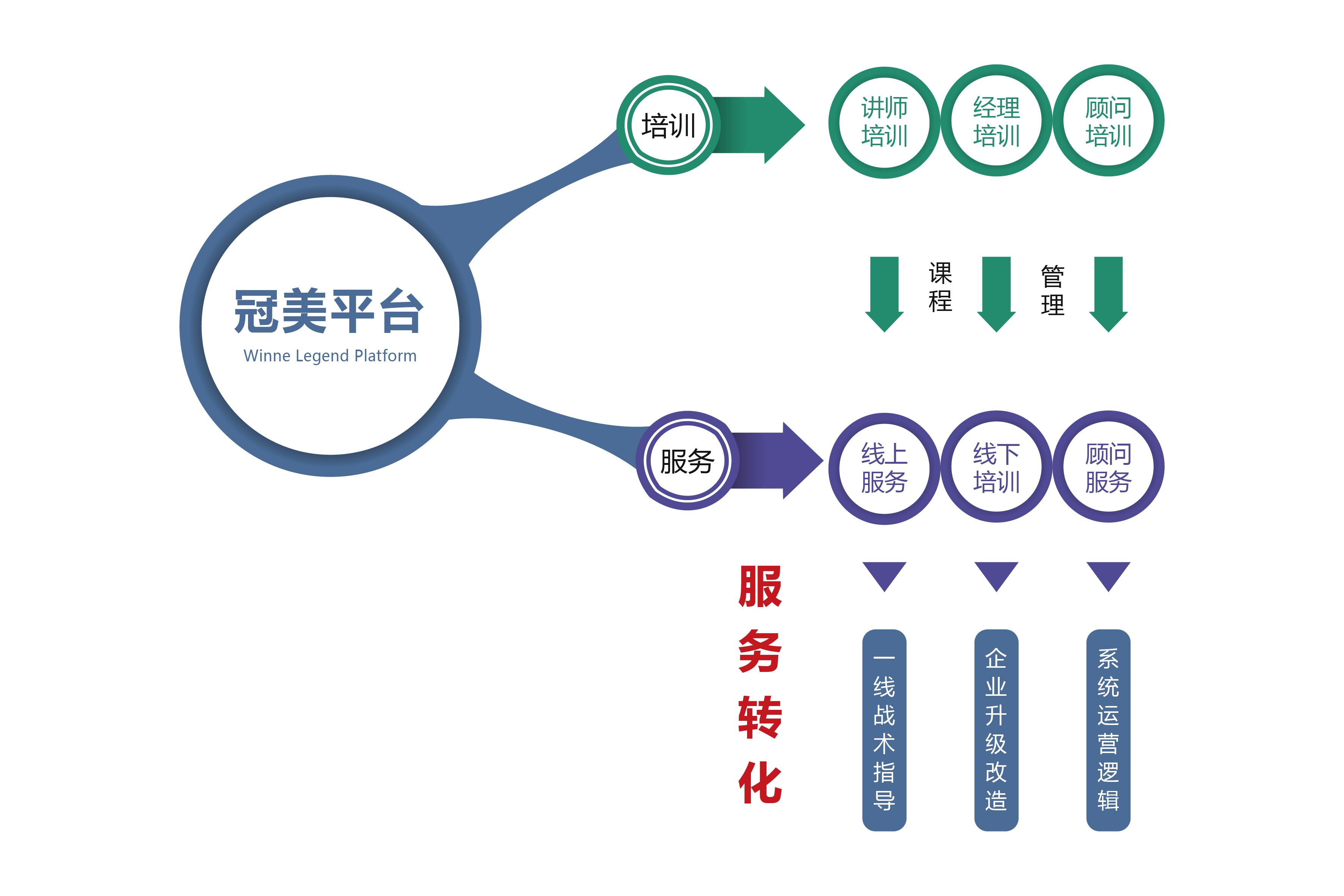 美容连锁破局,美容业为何如此惨淡