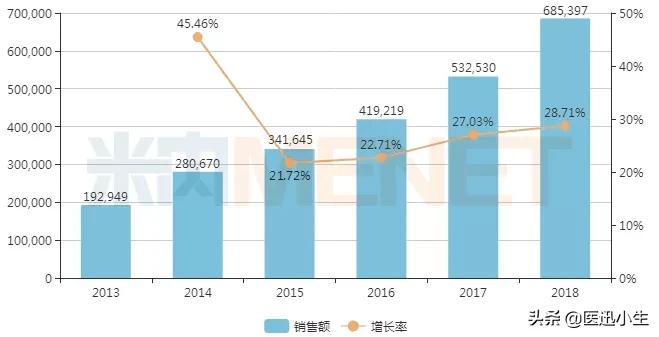 降血脂药388元一盒,降血脂药40元一盒