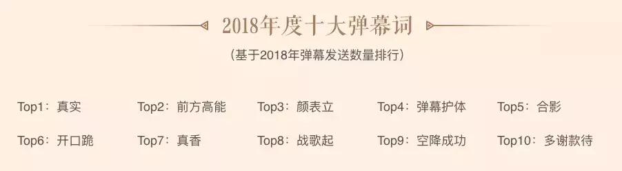 回顾2018年设计圈六大设计关键词,互联网设计师的发展趋势