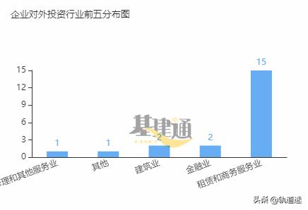 中国中铁投资公司的发展前景,中铁几大投资公司对比