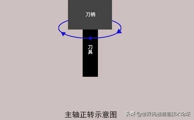 鍔犲伐涓績浣犱笉鐭ラ亾鐨勫喎鐭ヨ瘑,鍔犲伐涓績鏂囦欢杈撳叆杈撳嚭閿欒