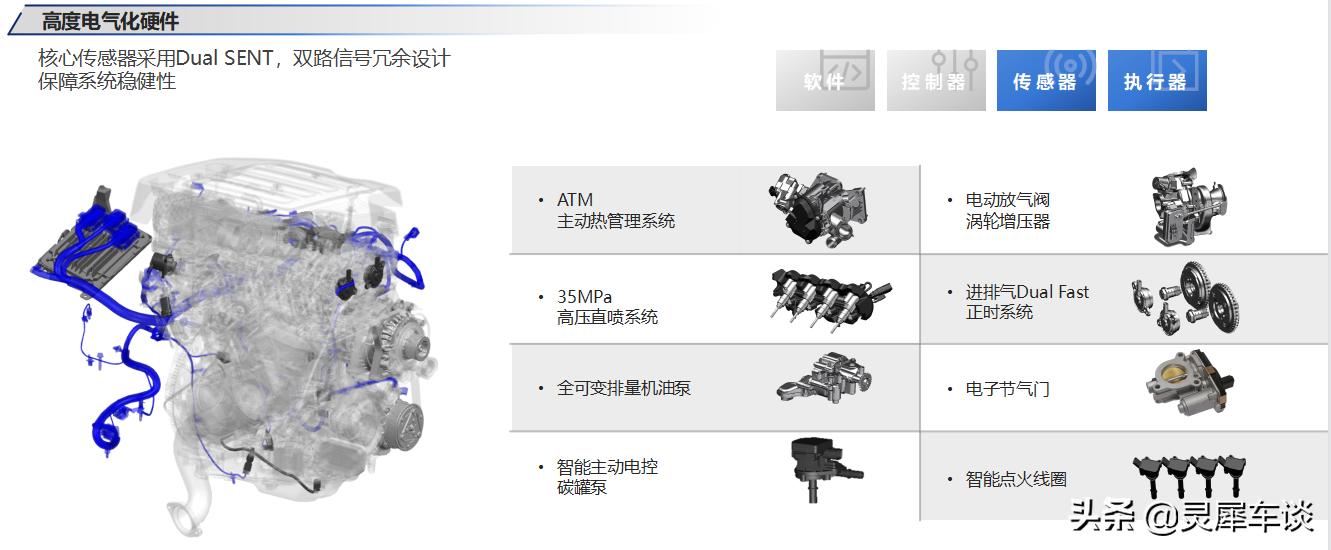 燃油还有未来吗,阿凡达1.5t发动机技术成熟吗