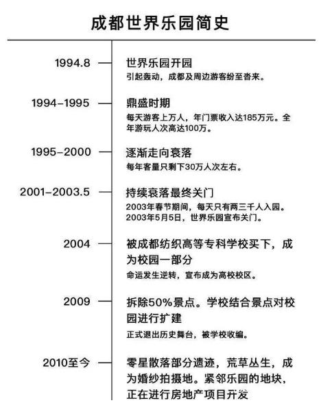犀浦三十载，国际都会到城乡结合部的水逆