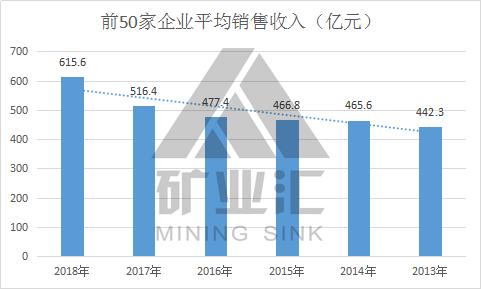 有色金属业绩排名,中国有色金属盈利能力分析