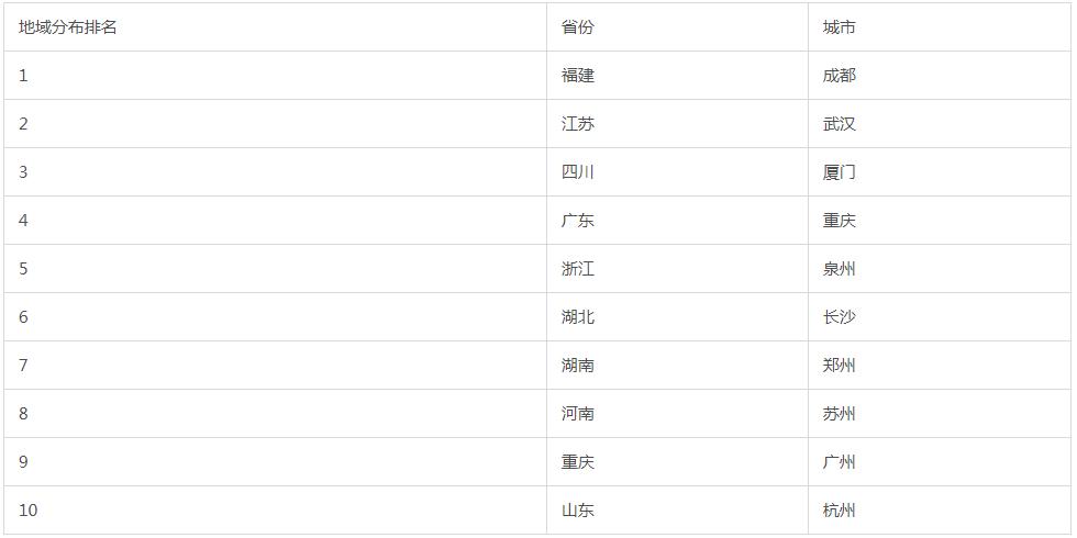 “豪客来牛排houcaller”品牌数据分析