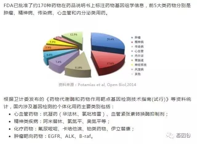基因检测未来价值分析,基因检测的价值和优势