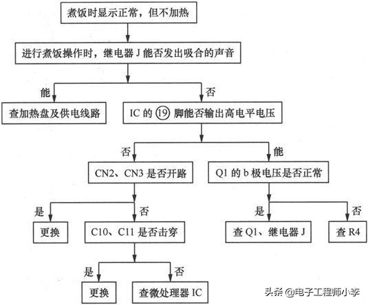 电饭煲故障与维修视频教程,九阳电饭煲显示E5的检修