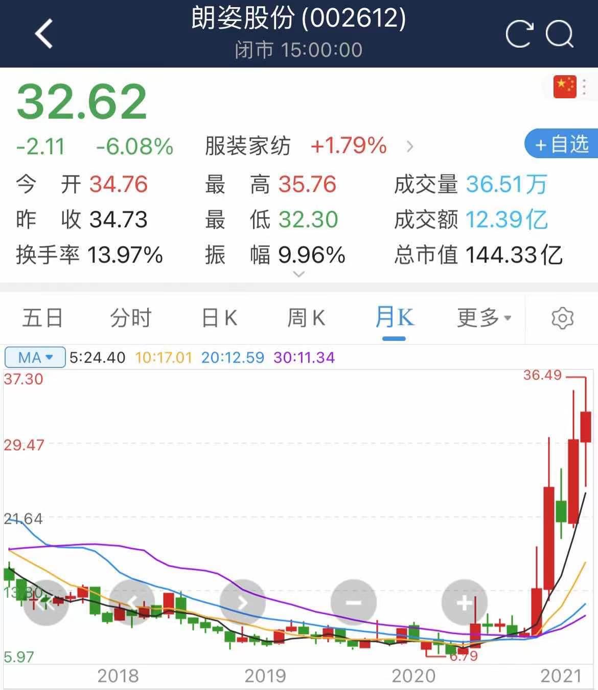 HM“作死”,美邦、拉夏贝尔们能“咸鱼翻身”吗?