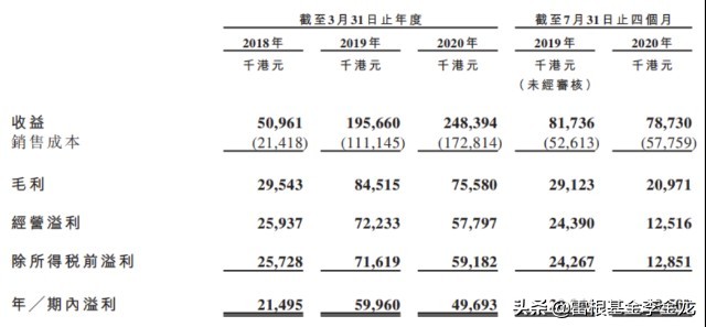 涓崜鍖诲姟鎶曡祫,涓崜鍖诲姟涓婂競