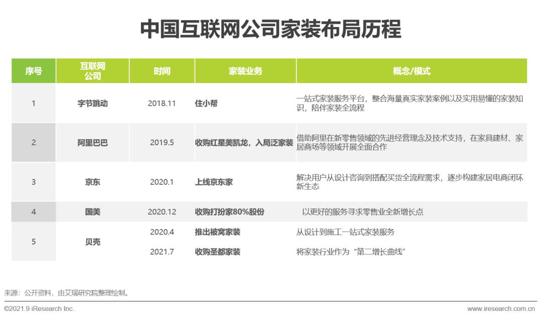 2024家装行业1季度分析报告,2021中国家居行业研究报告