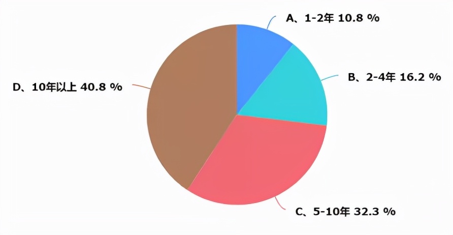 重庆暖通资料大全,重庆暖通行情
