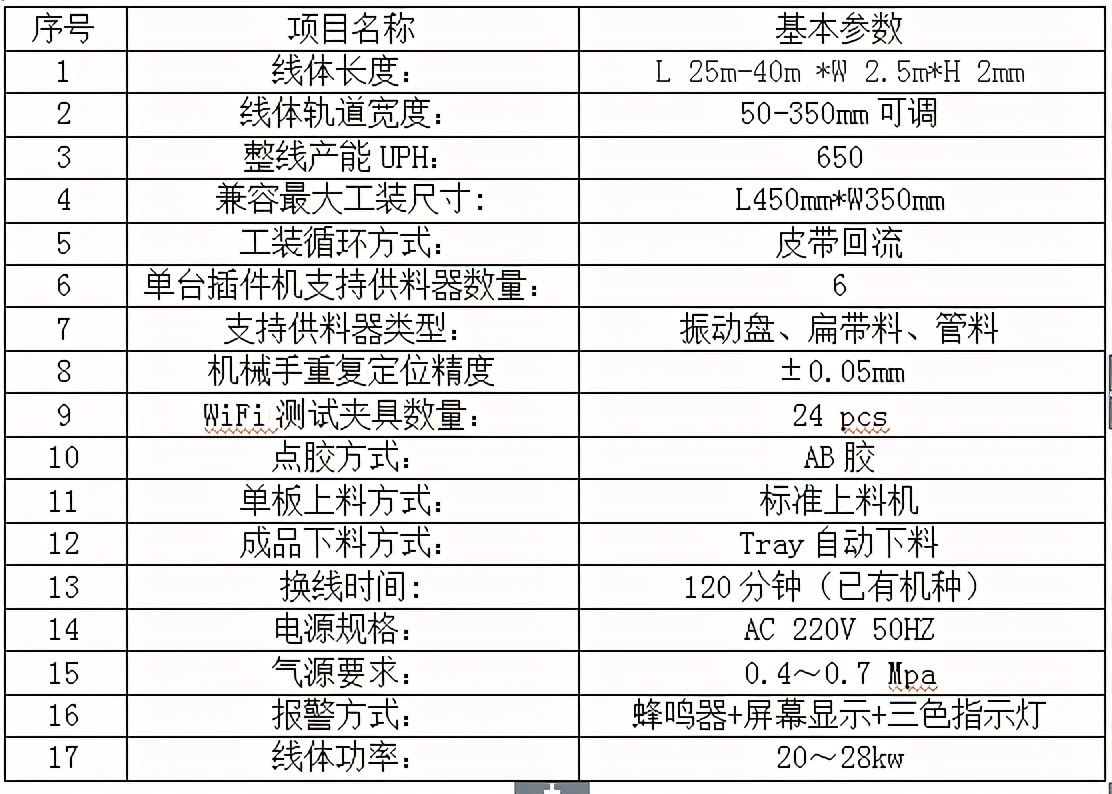 宇道机电公司怎么样,宇道机电使用说明