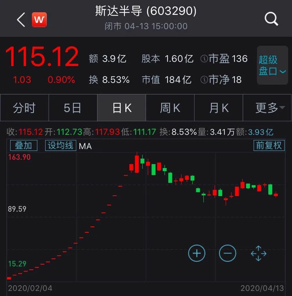 中一签赚10万有什么股,中一签赚20万的股