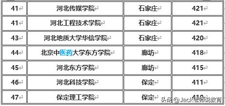 河北省二本大学排名和投档分数,河北省二本理科院校排名及分数线