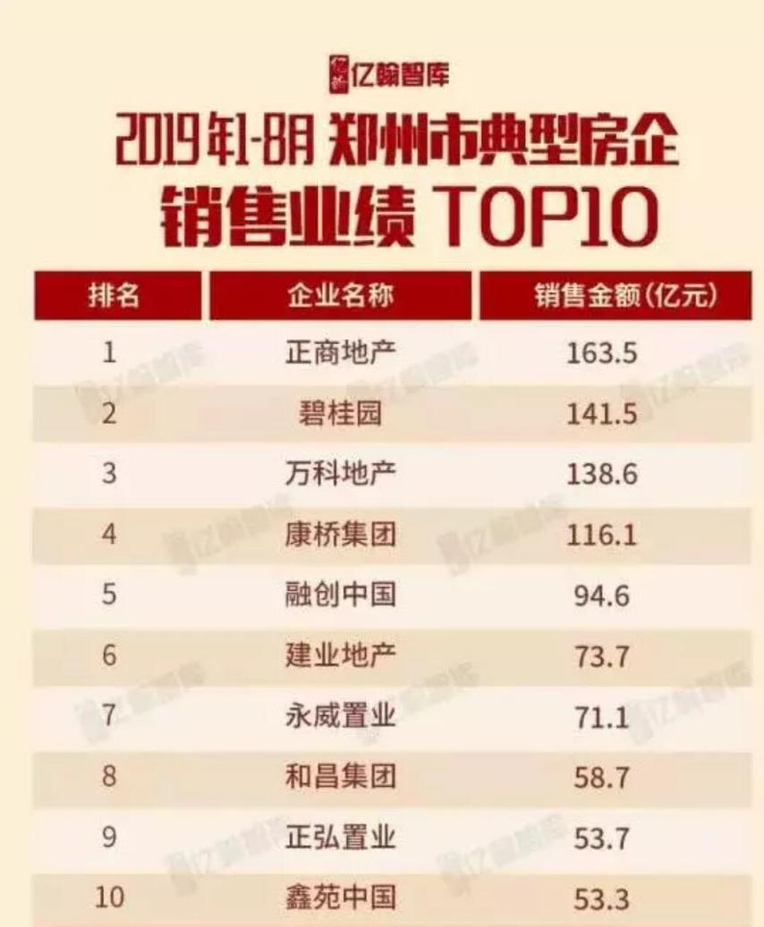 碧恒万融最新消息,四大地产碧恒万融