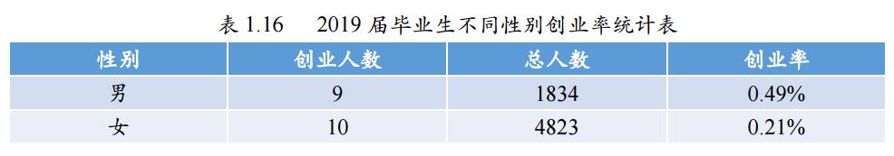 师范大学未来就业状况,北京师范大学毕业生就业前景