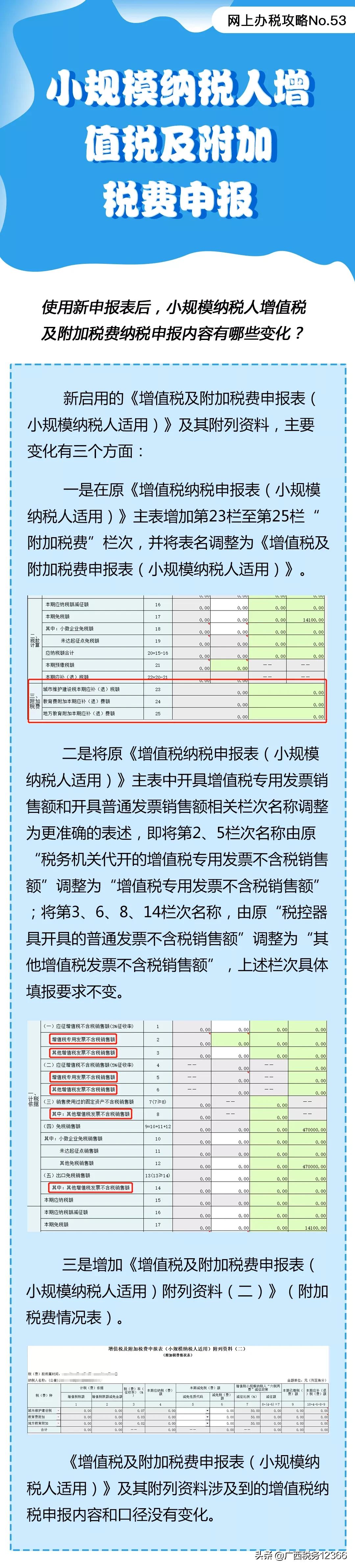 小规模纳税人增值税及附加税申报,增值及附加税费申报小规模纳税人