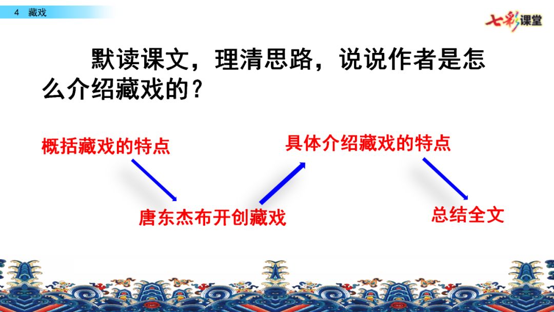 部编版六年级下册语文藏戏练习题,六年级下册语文第四课藏戏朗诵