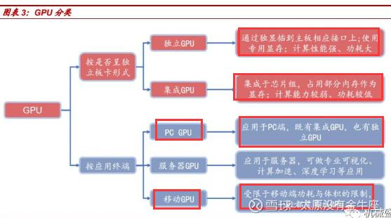 景嘉微的GPU,景嘉微旗舰GPU芯片