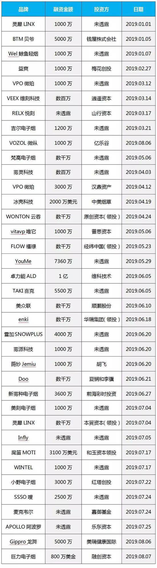 2021-2022年烟标市场规模,烟市场规模