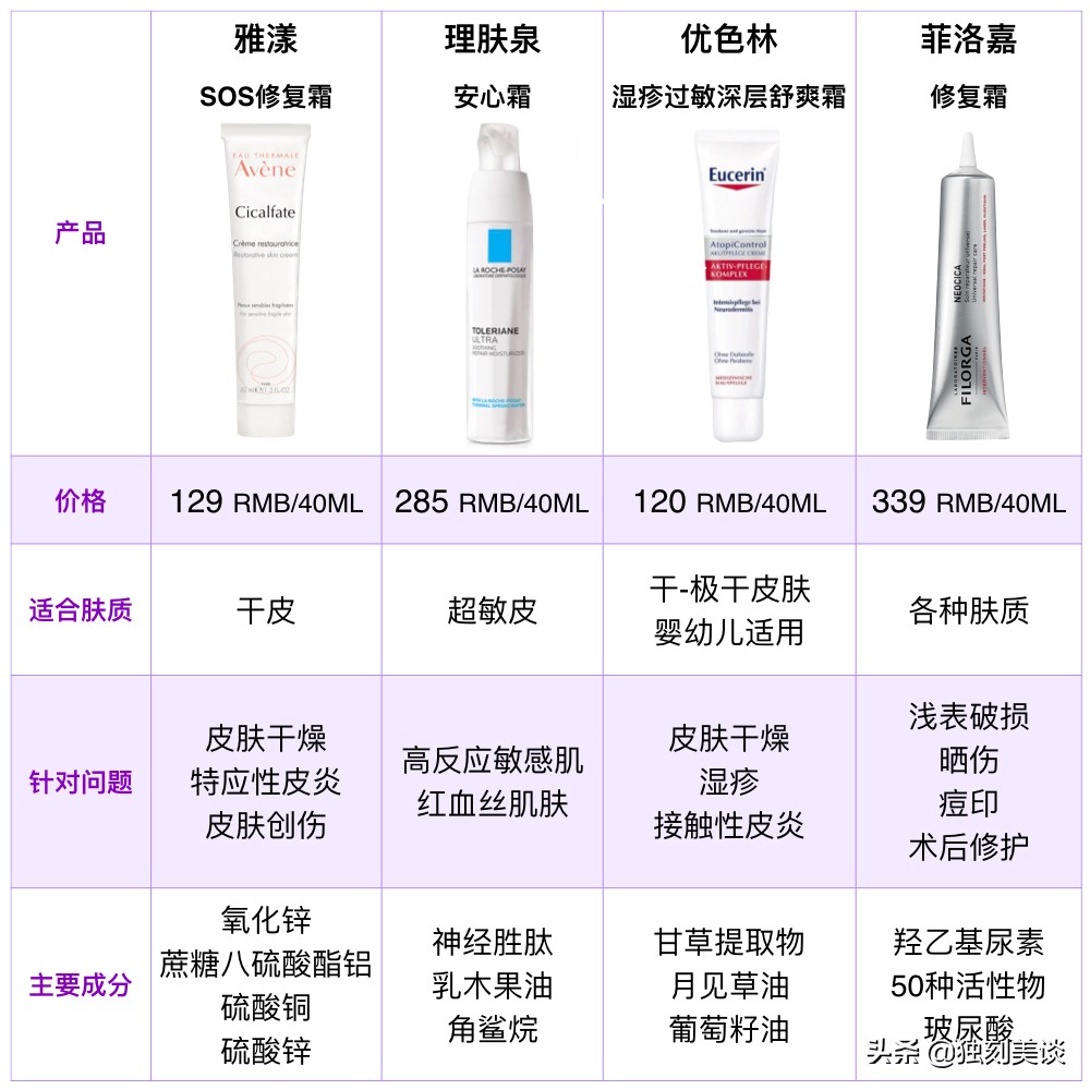 适合学生党的美白修复霜,真正能修护屏障的乳霜