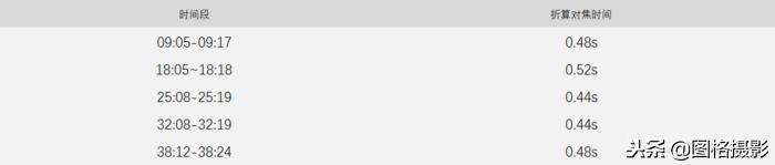 永诺35mmf14评测,永诺35mmf1.4uwm评测