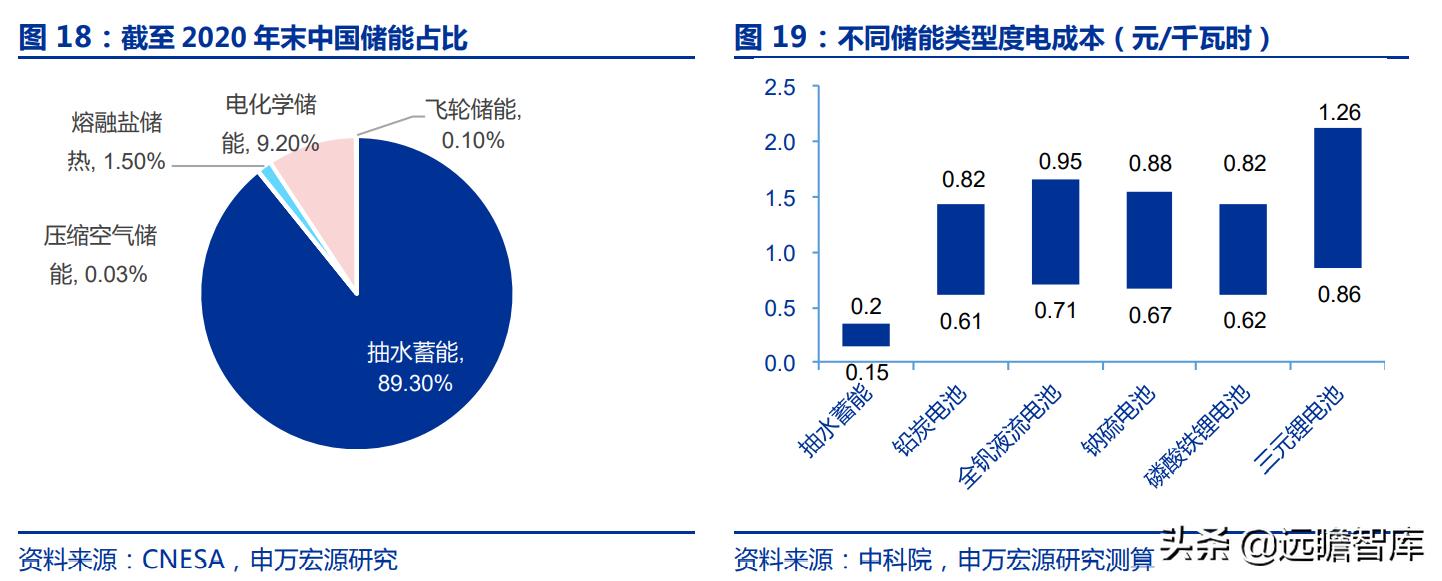 持有黔源电力30年收益,黔源电力旗下电站