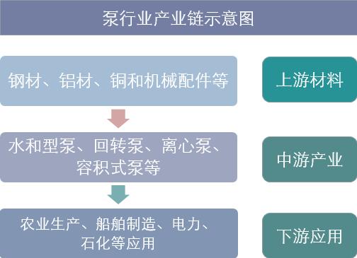 泵行业分析,2024泵行业发展前景与现状