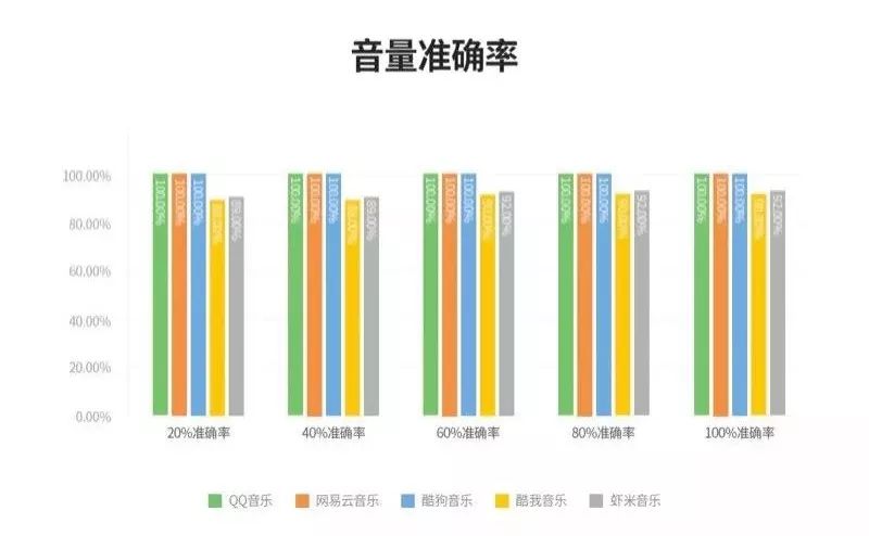 听歌识曲测试答案,听歌识曲没声音