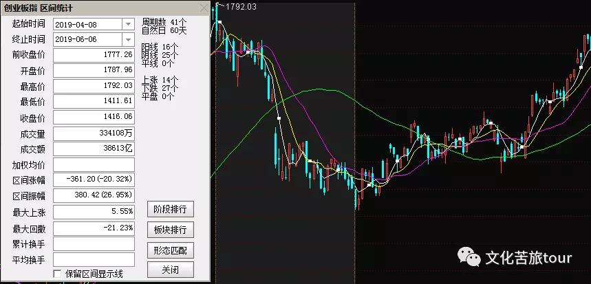什么是技术性熊市和技术性牛市,技术性熊市