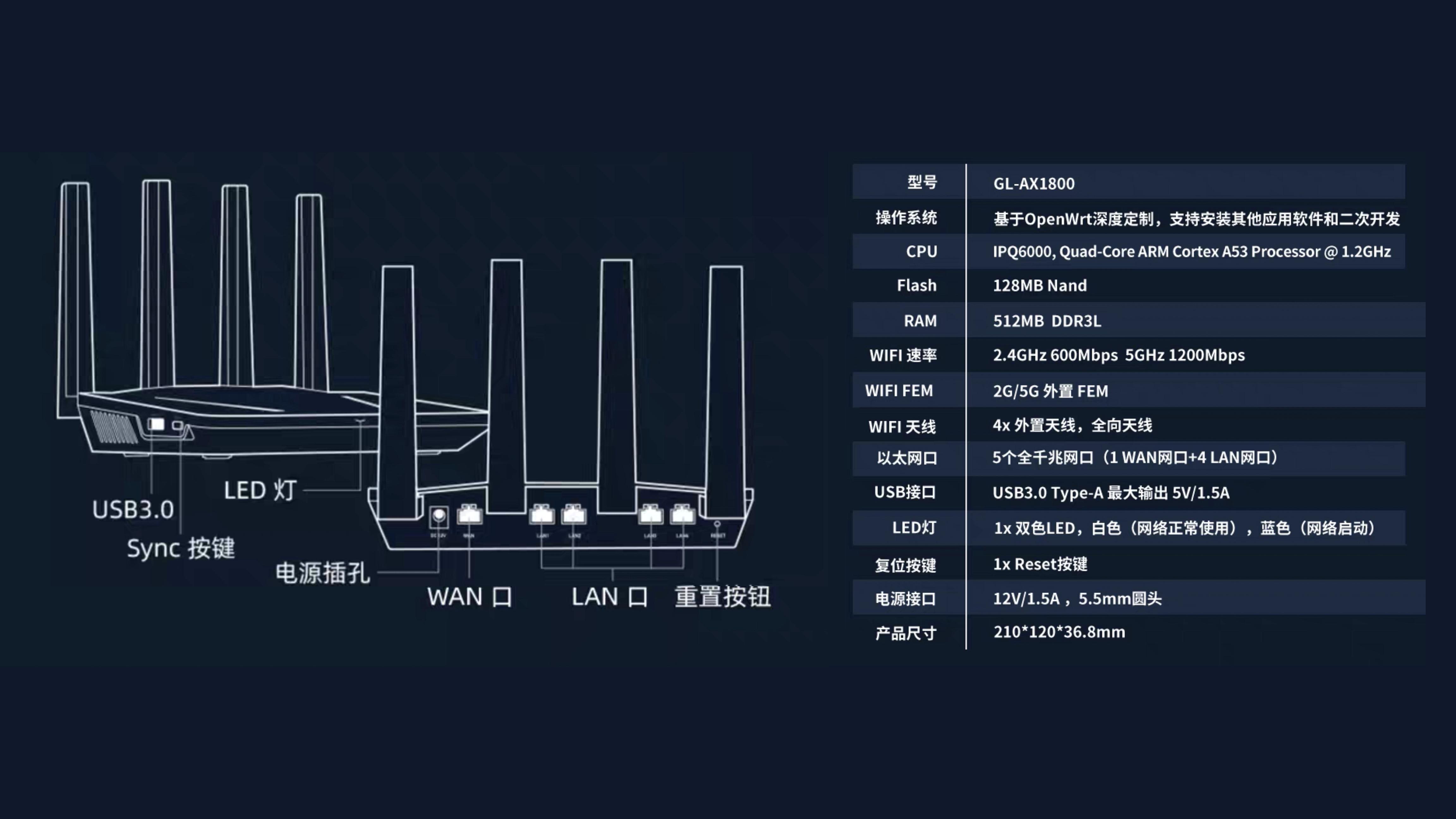 ax1800刷openwrt,glax1800刷openwrt