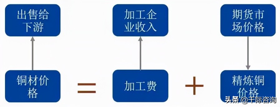 金属铜行业深度报告,2024年铜加工行业分析