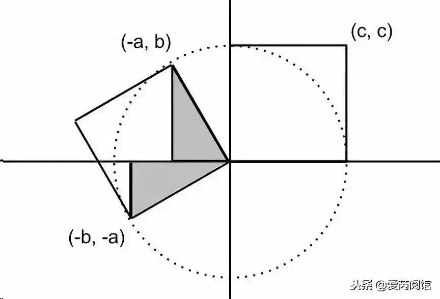 毕达哥拉斯勾股定理证明方法,初中勾股定理16种证明方法