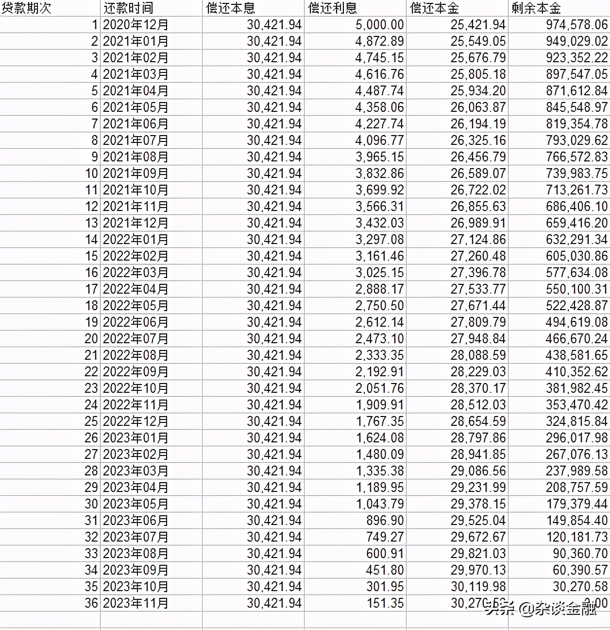 办理贷款基本利息怎么算的,贷一万元款一年多少利息