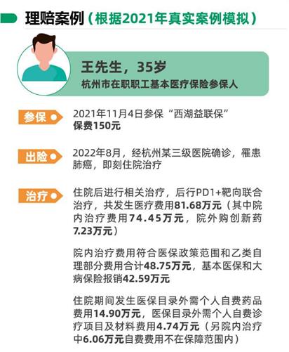 杭州西湖益联保保险保什么,杭州西湖益联保可以报销多少