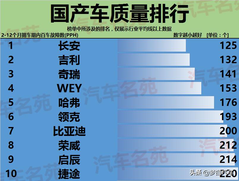 国产车排行榜前十名吉利,国产车长安质量好还是吉利车好