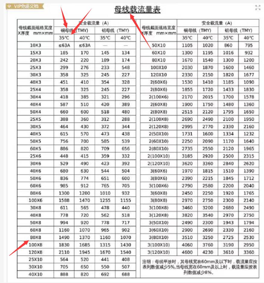 根据电流怎么选铜排,电工做铜排的技巧