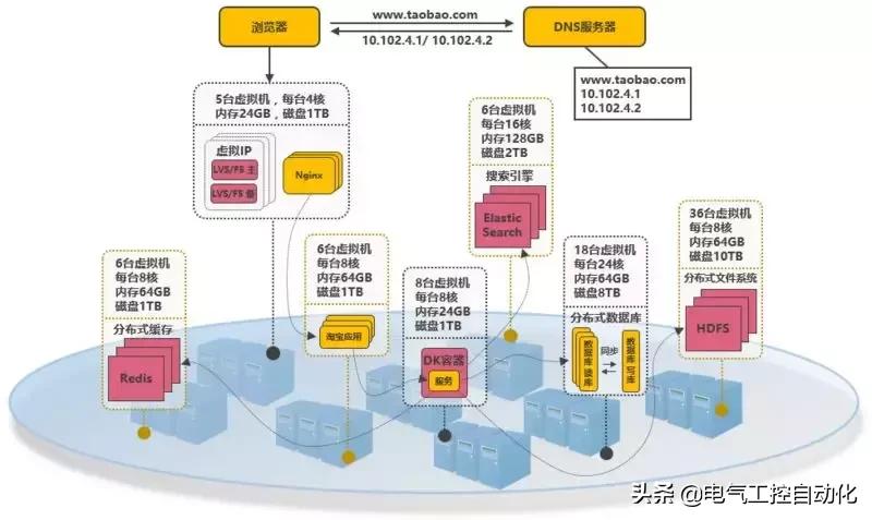 淘宝系统操作,淘宝系统运营