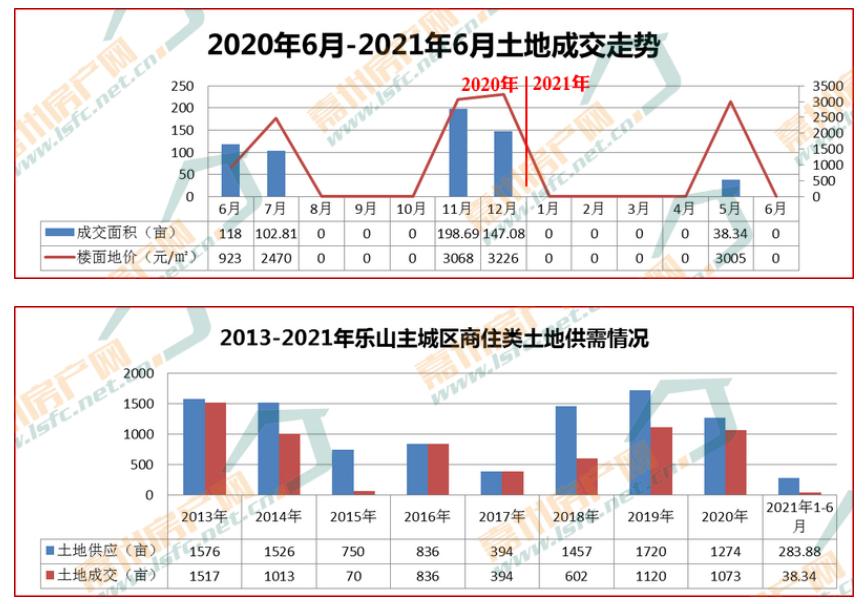 5月乐山房地产市场运行报告出炉,乐山房价2024年最新价目表