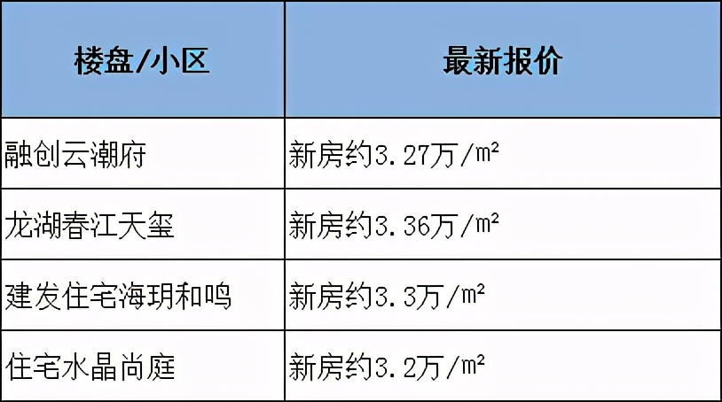 四大学区房价格,岛外学区房降价