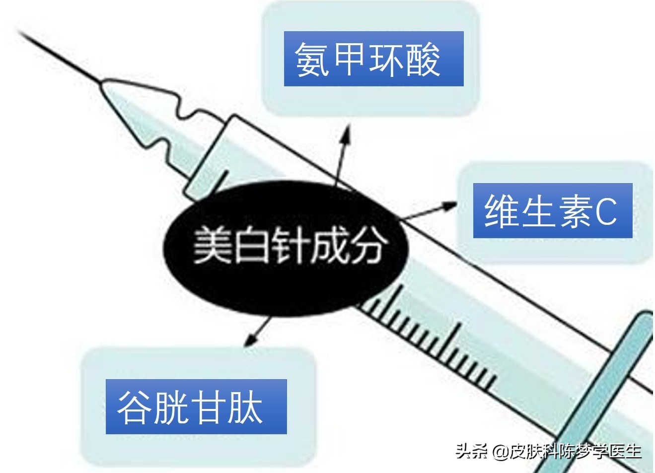 美白针可以放心打吗真的会美白吗,打美白针真的能美白吗