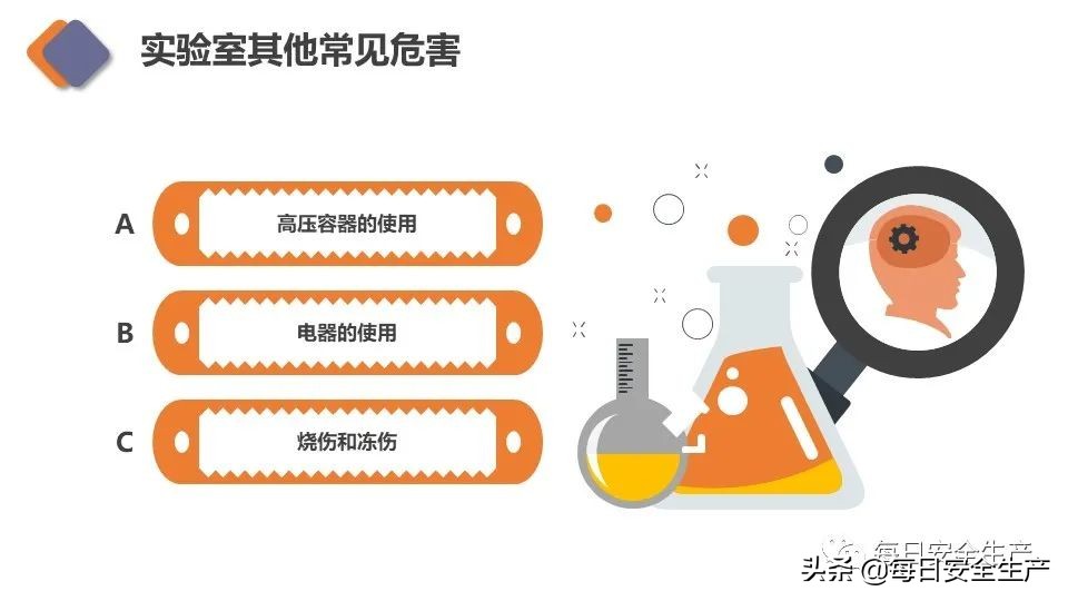 生物安全实验室建设规范,新国标安全标志