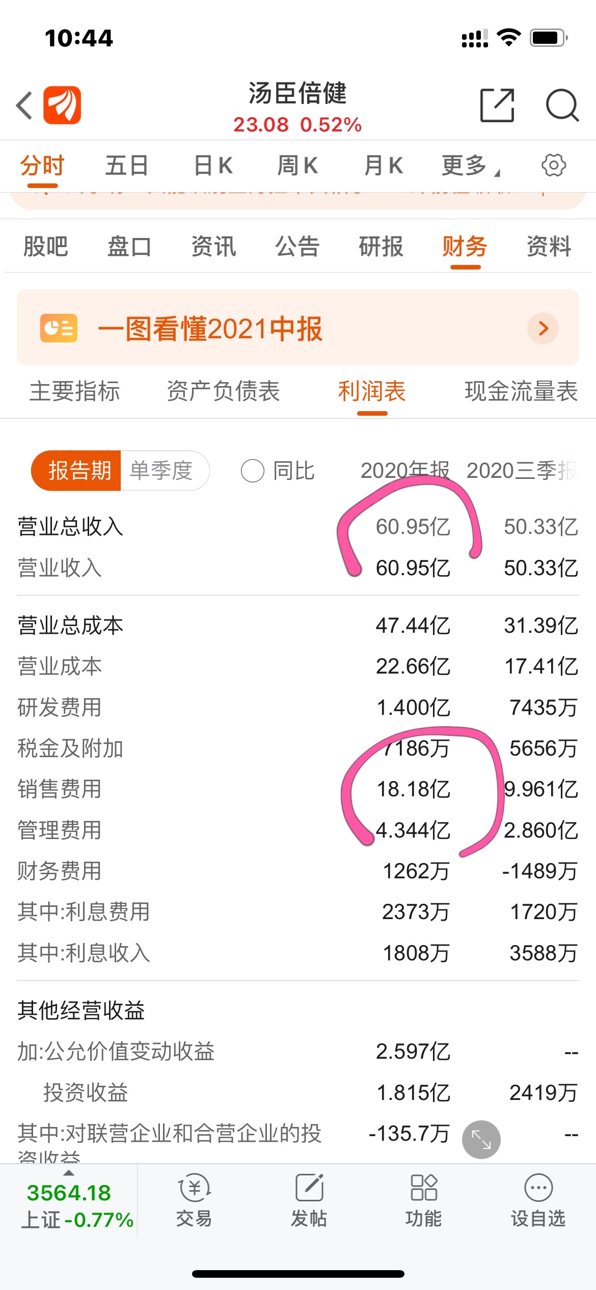 汤臣倍健是保健品还是otc,汤臣倍健保健品怎么样