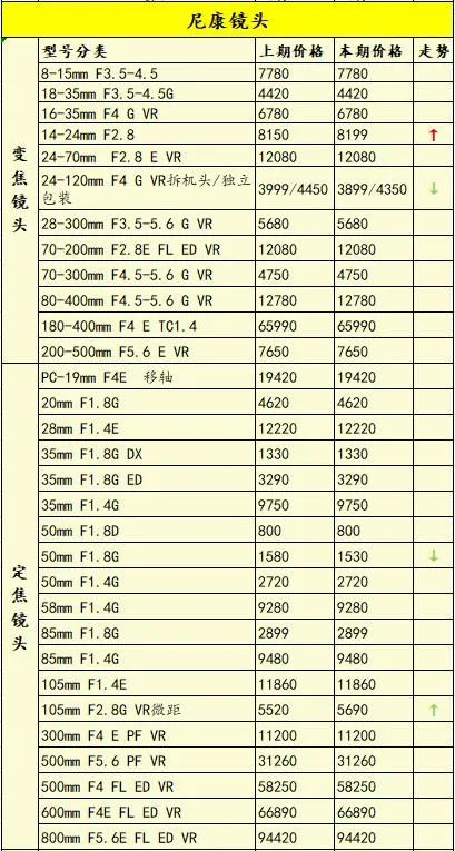 2020有哪些新单反相机发布,2020最受欢迎的产品
