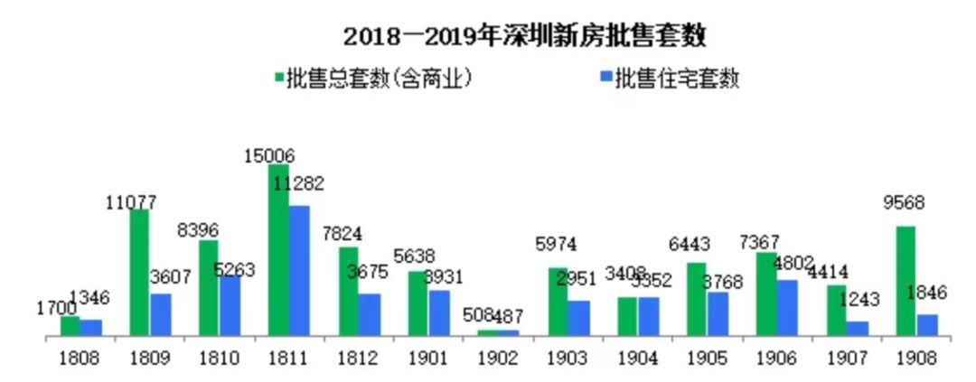 深圳全球房价排名,深圳经济竞争力全国排第几