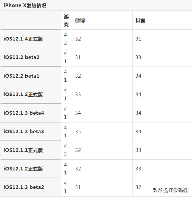 苹果ios12.4.1怎么升级,苹果手机建议更新系统吗ios12.4