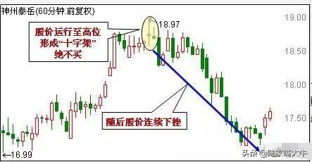 60日均线是生命线还是趋势线,均线60日线是强势线吗