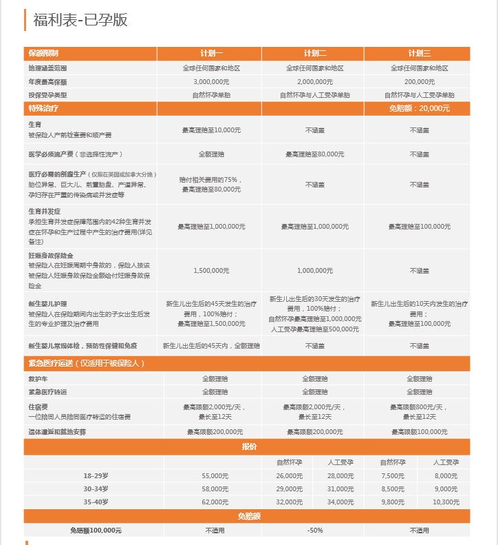 大佬的女人怀孕了，买什么保险？|赴美生子