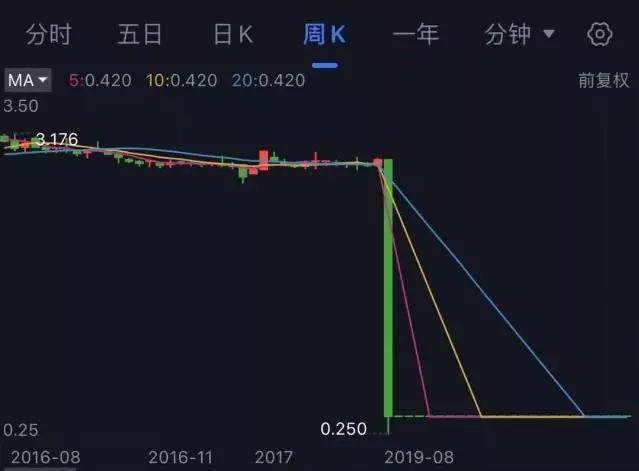 辉山乳业在全国是什么地位,辉山乳业现状