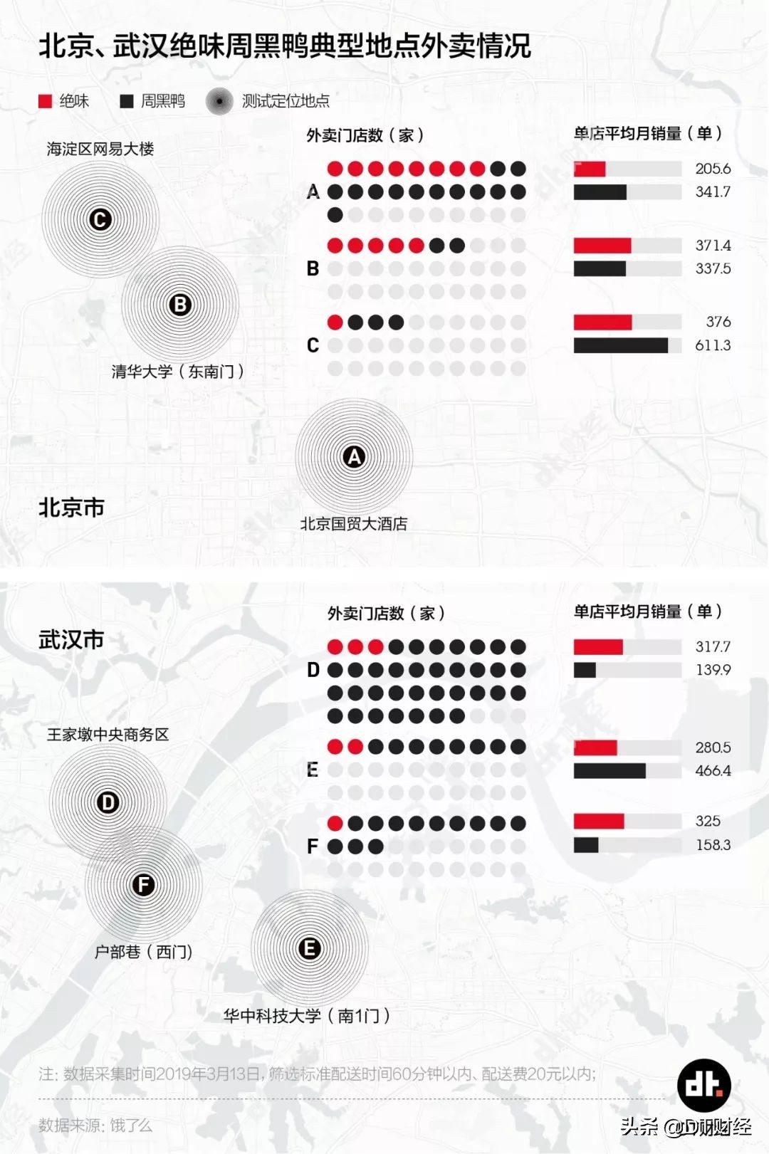 周黑鸭和绝味鸭脖谁厉害,绝味鸭脖和周黑鸭哪个更出名